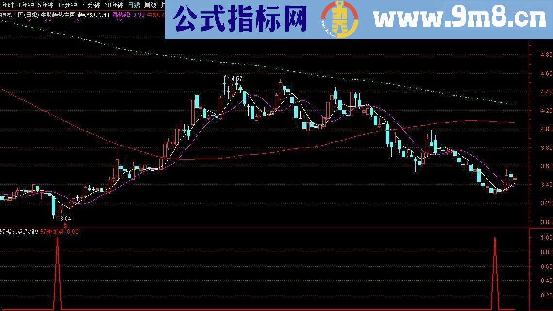 通达信终极买点选股源码副图贴图无未