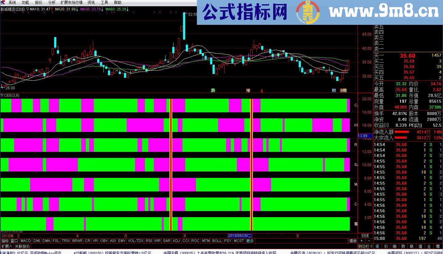 通达信七指金叉（源码副图贴图）有未来