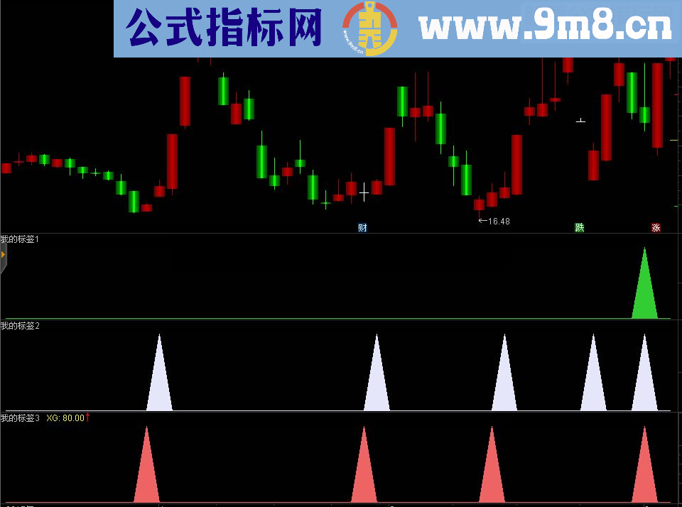 通达信三绝公式源码副图