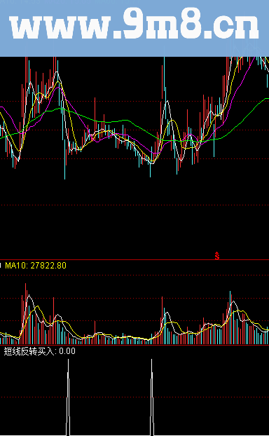通达信短线反转买入源码