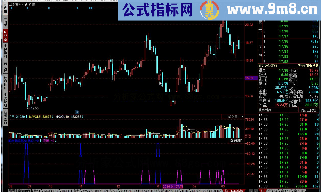 同花顺熊市低吸高抛 流动资金指标公式