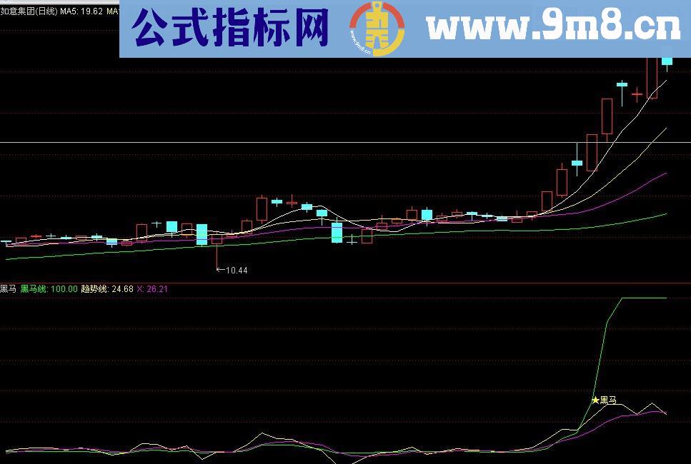 黑马副图指标 出现黑马 必赚无疑 源码