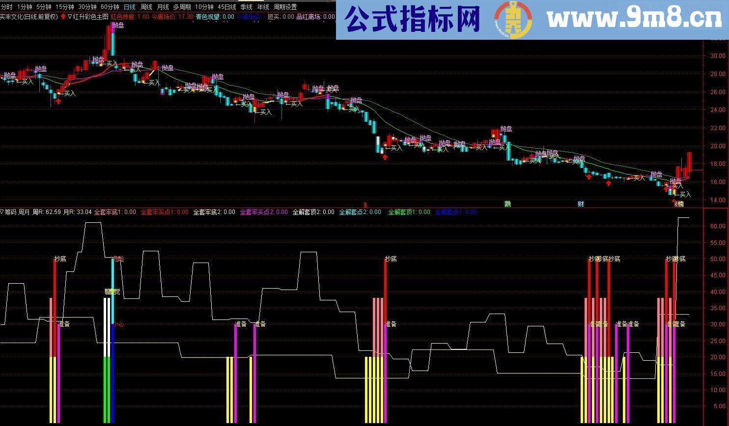 通达信筹码全套牢 自用版指标副图源码