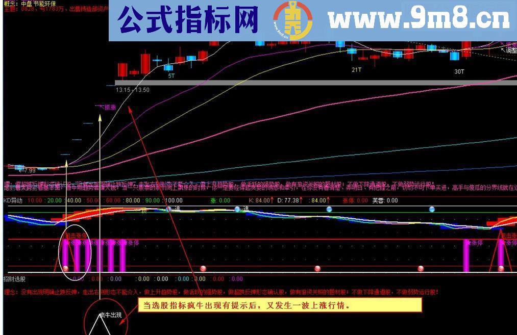 再献精品KD异动的抓牛指标源码副图说明本人珍藏优化