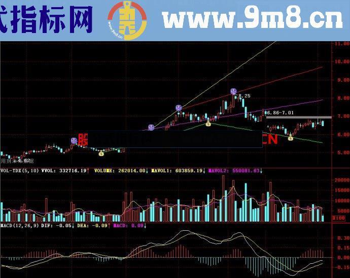 通达信筹码突破主图指标