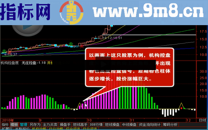 操盘软件富赢版V6的操盘手套装指标 共四只 源码 说明 