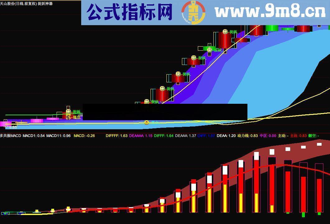 通达信多周期共振macd指标附图贴图未加密