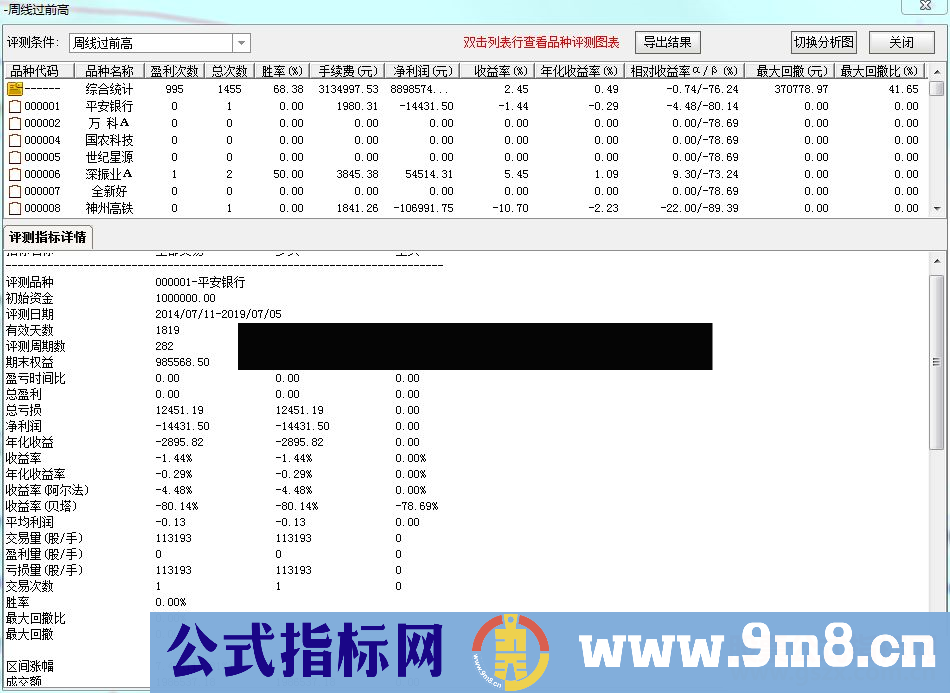 通达信周线过前高选股/预警/副图源码贴图