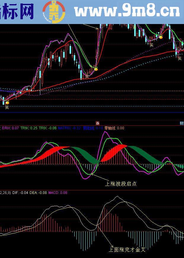 通达信廷进MACD 副图源码颠覆性创新