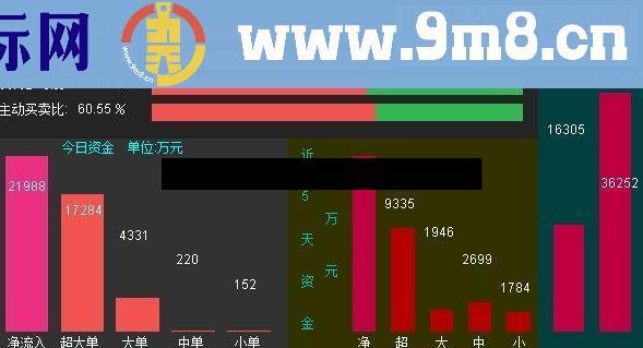 通达信资金博弈成交量指标贴图公式说明