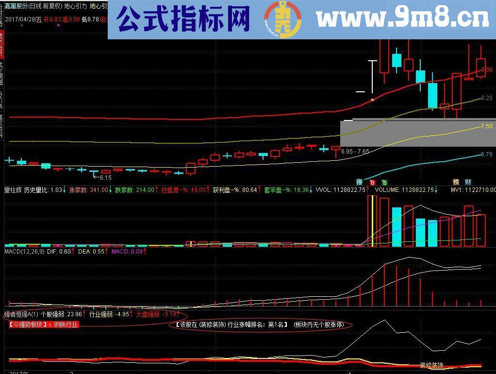 通达信板块强者恒强指标公式