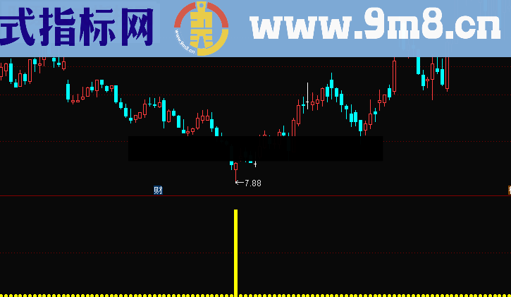 通达信绝品低点副图+选股公式