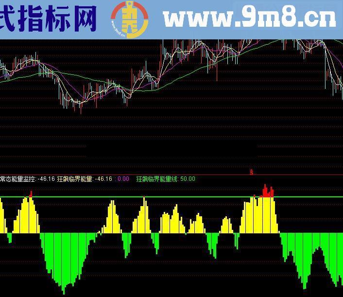 通达信能量监控2源码附图