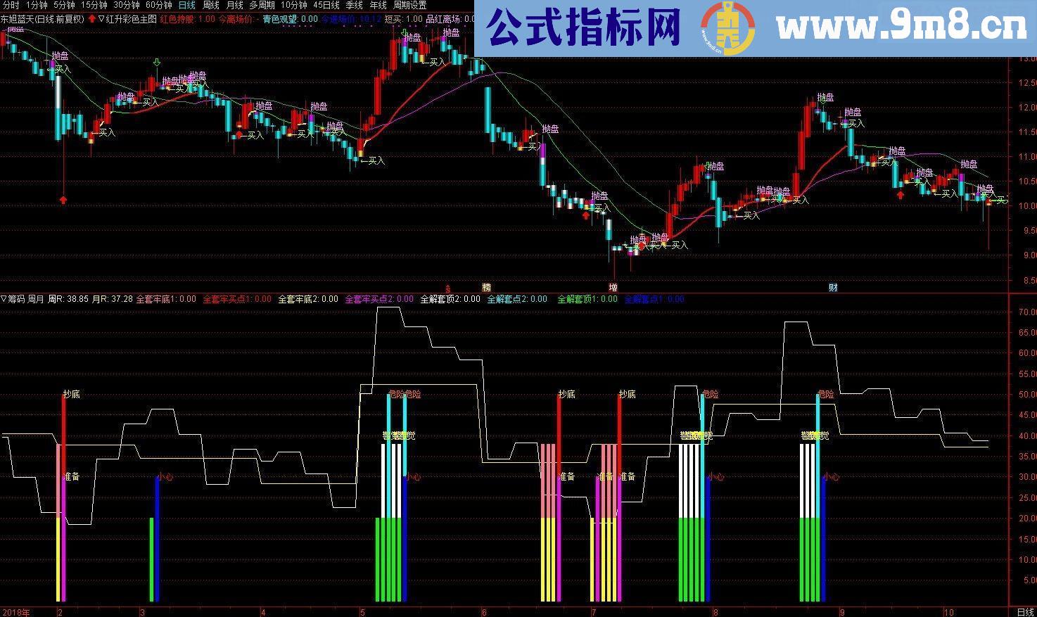 通达信筹码全套牢 自用版指标副图源码