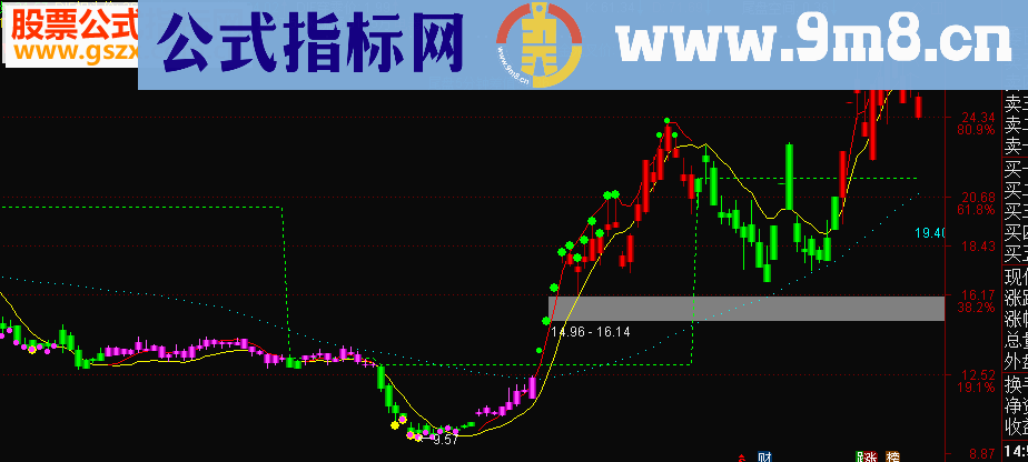 通达信极品做尾盘超短主图指标公式源码