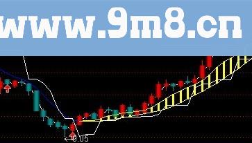 通达信天下无敌7个主图篇源码 