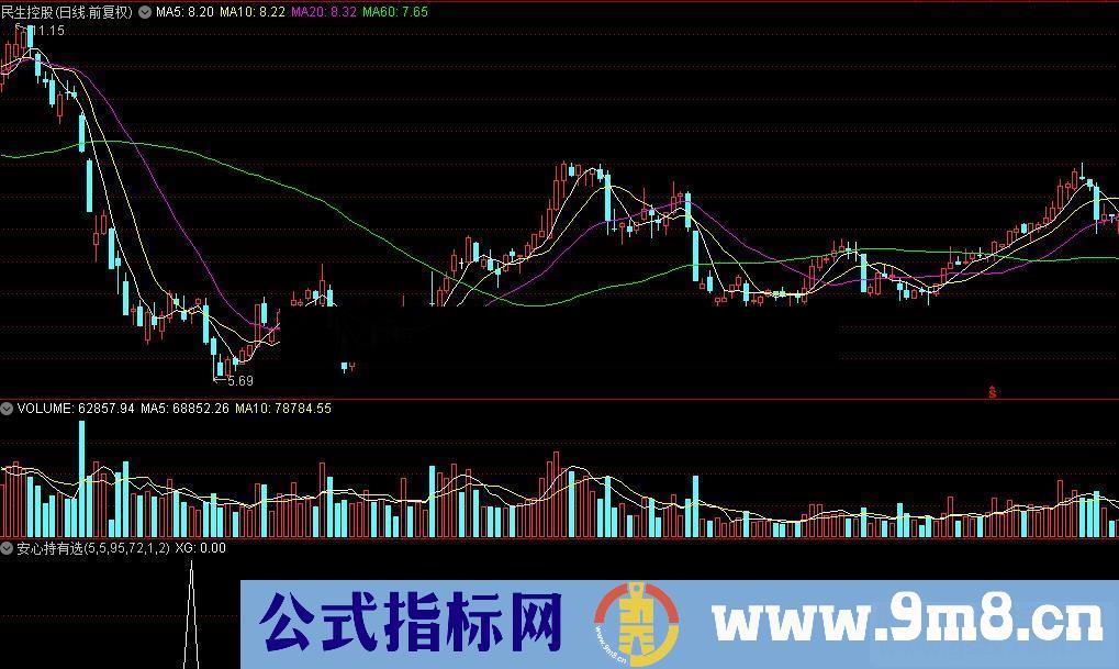 通达信安心持有选股公式源码