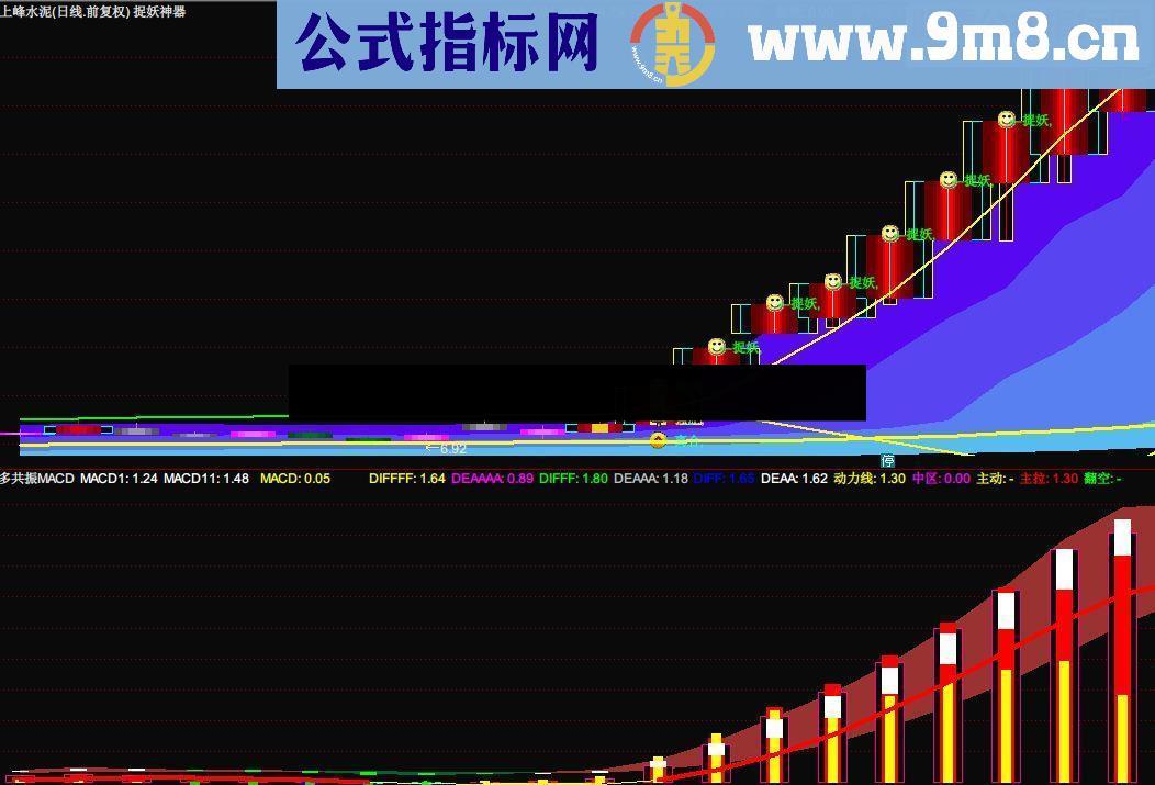 通达信多周期共振macd指标附图贴图未加密