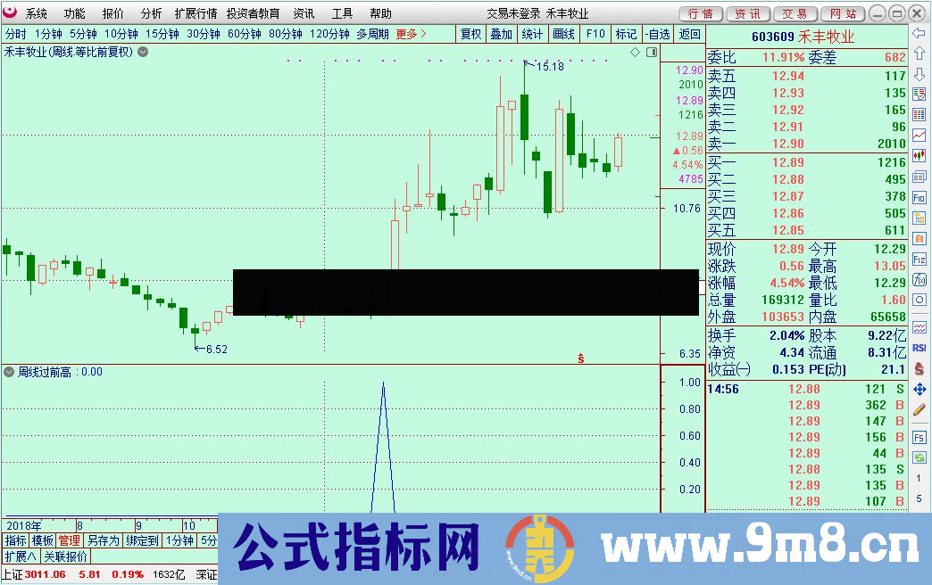 通达信周线过前高选股/预警/副图源码贴图