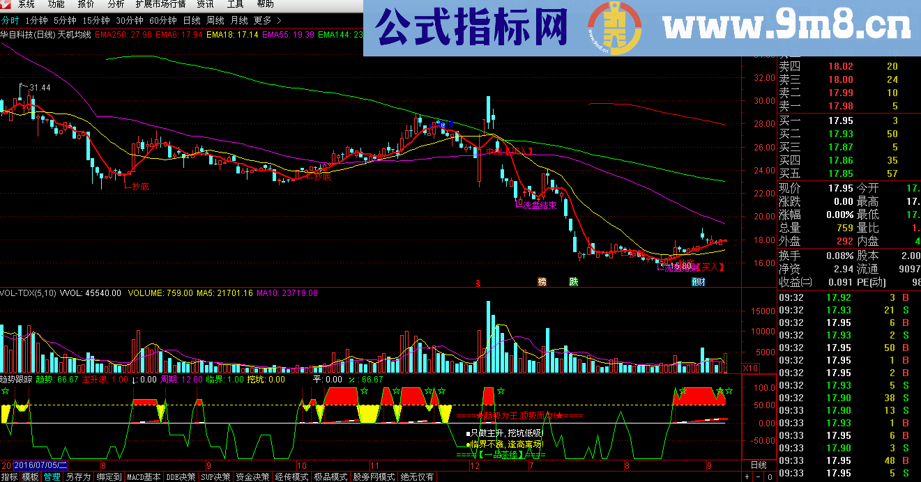 天机均线+趋势跟踪（指标 主图+副图 通达信）