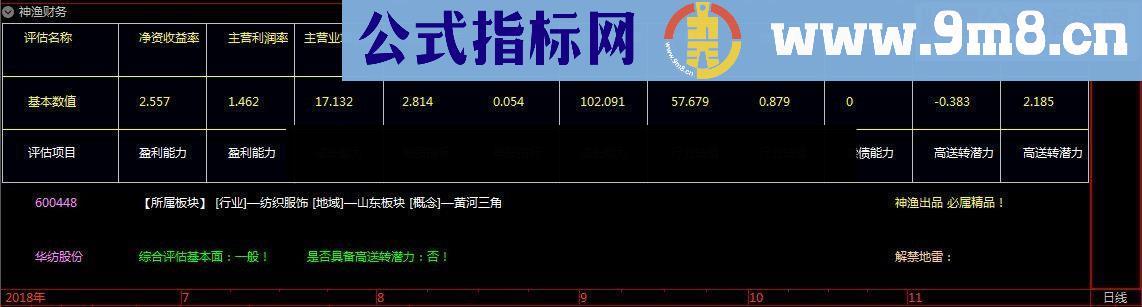 通达信神渔财务指标贴图