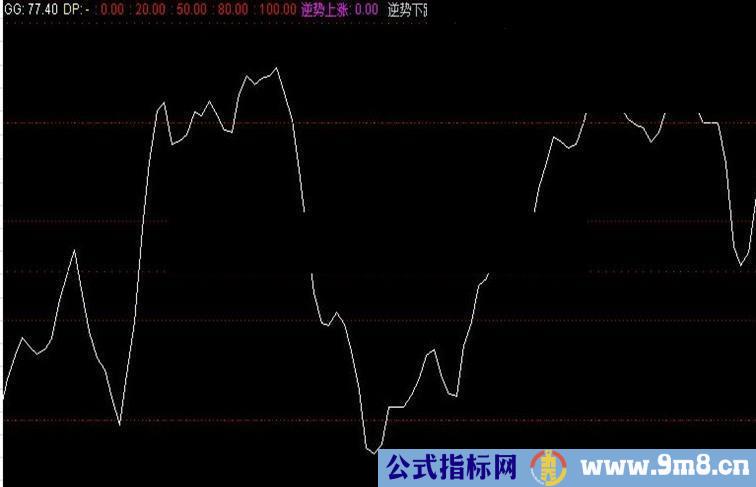 通达信指标公式－－擒庄利器MSD