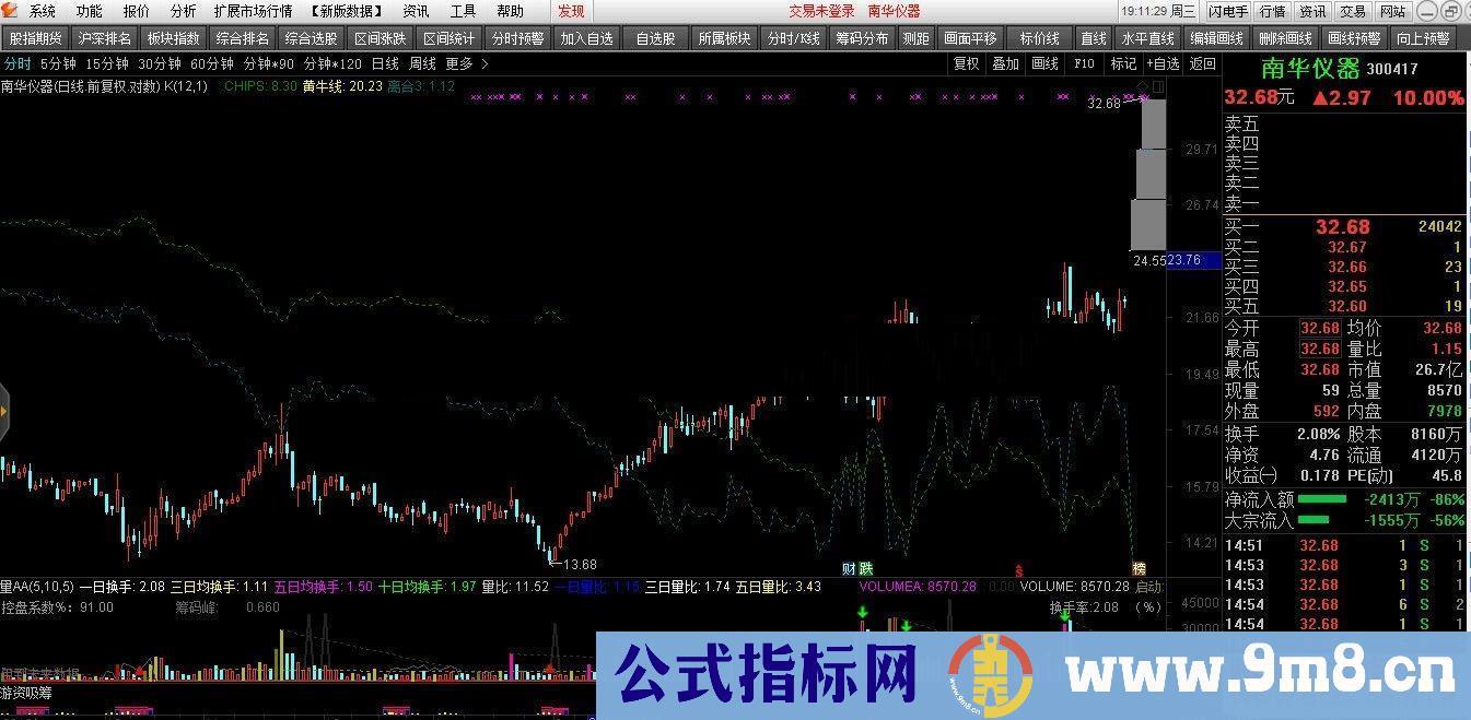 通达信抓牛股的黄牛、离合线（公式 主图 源码 K线图）