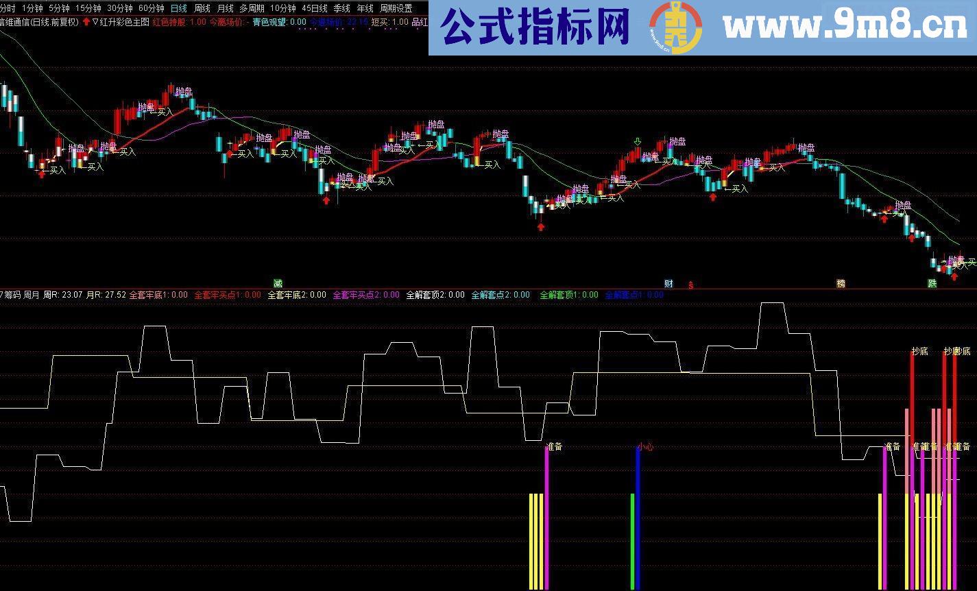 通达信筹码全套牢 自用版指标副图源码