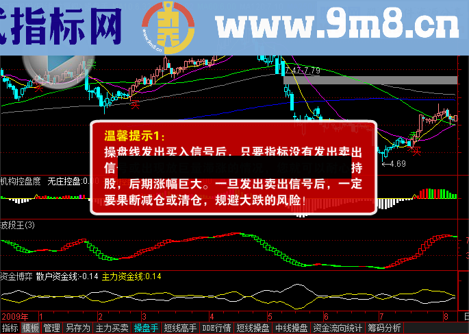 操盘软件富赢版V6的操盘手套装指标 共四只 源码 说明 