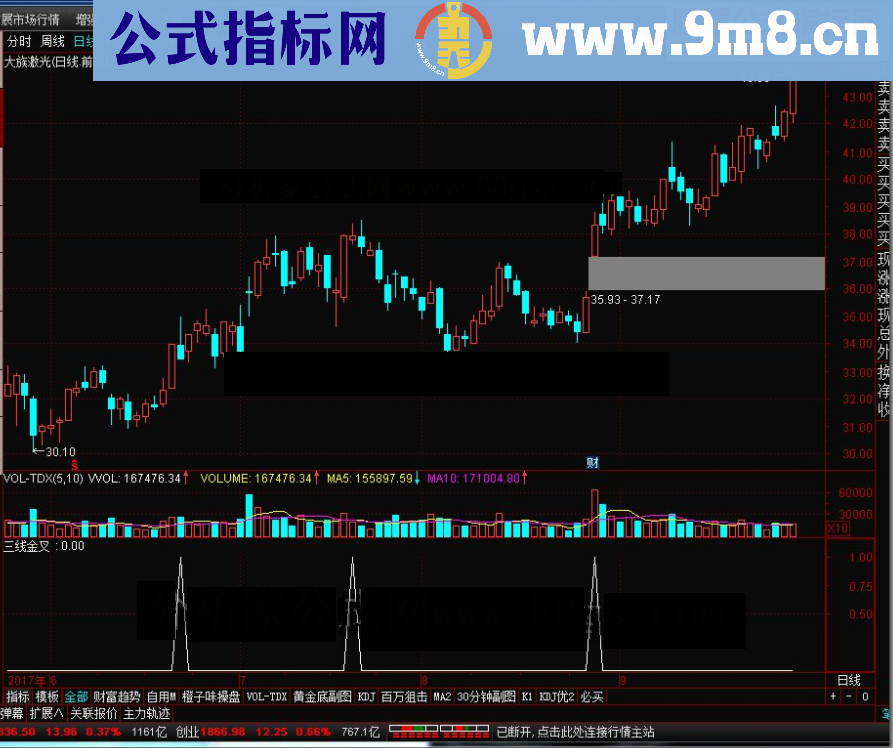 通达信涨停战法之三线金叉源码