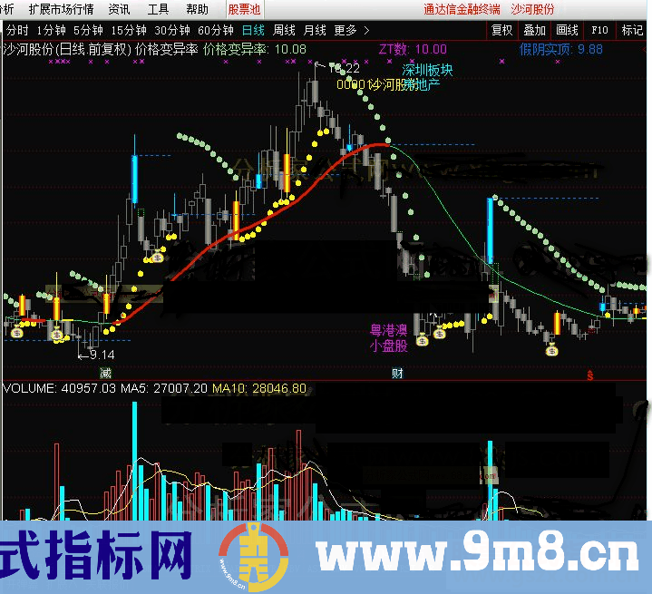 通达信价格变异率（指标、主图、贴图、和谐源码分享）