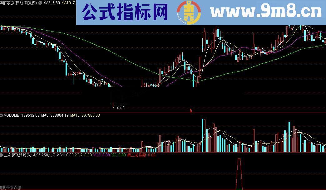 通达信二次起飞选股指标源码