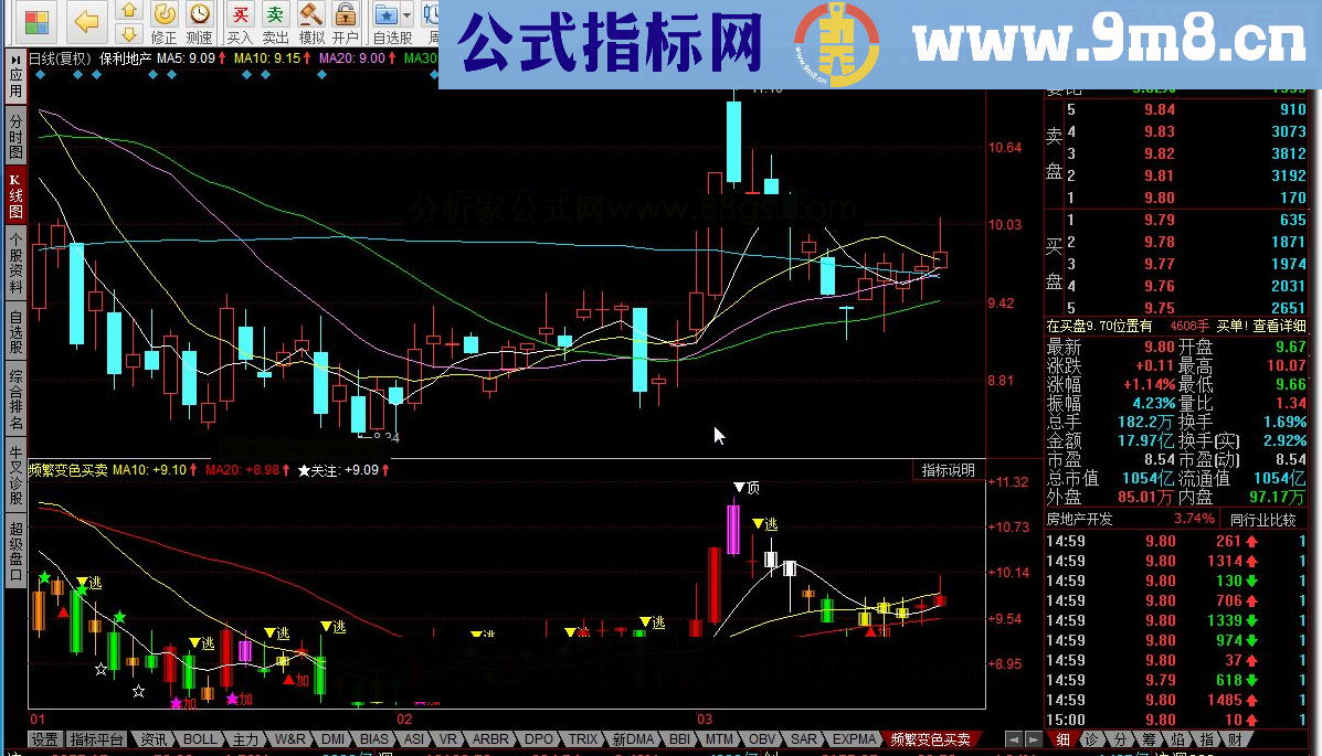 同花顺频繁变色买卖源码副图