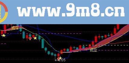 通达信天下无敌7个主图篇源码