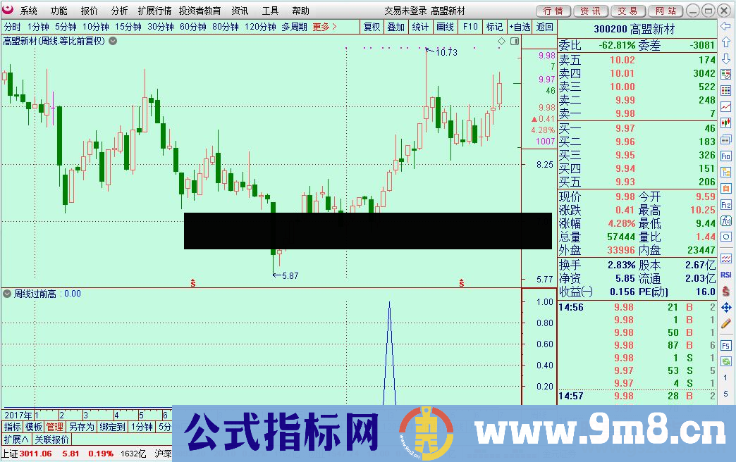 通达信周线过前高选股/预警/副图源码贴图