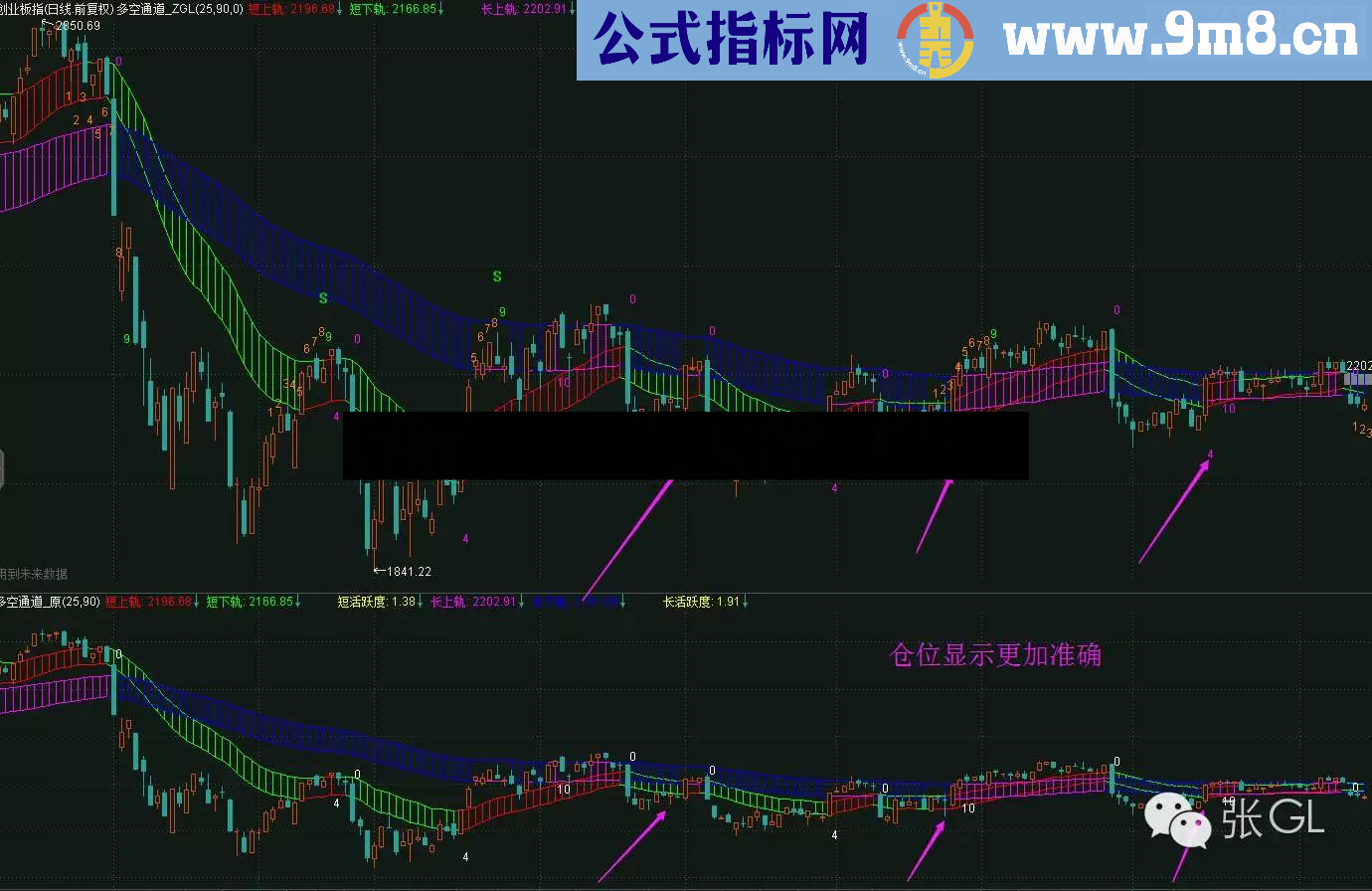 多空通道（二）_与官方完美一致_完美仓位
