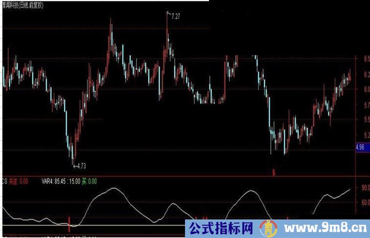 极品波段，无未来，出现信号介入后就坐等拉升吧。