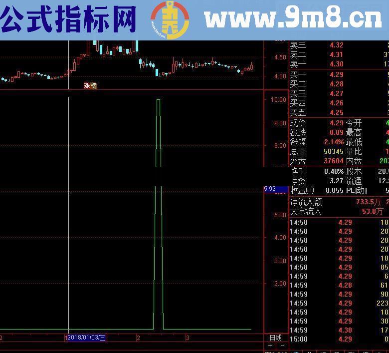 通达信信号少胜率高公式