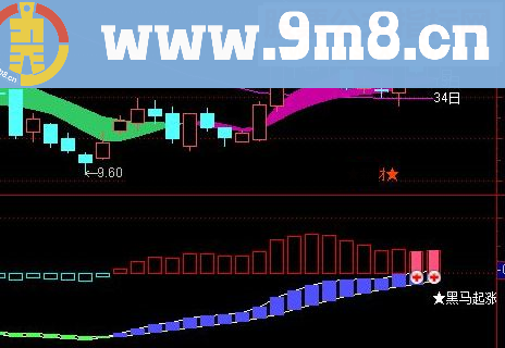 通达信黑马起涨点指标公式