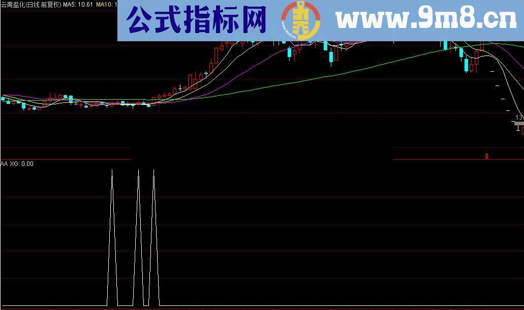 通达信均线粘合战法选股指标