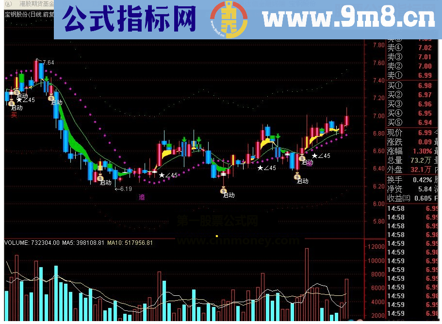 通达信合成主图超精品图指标源码