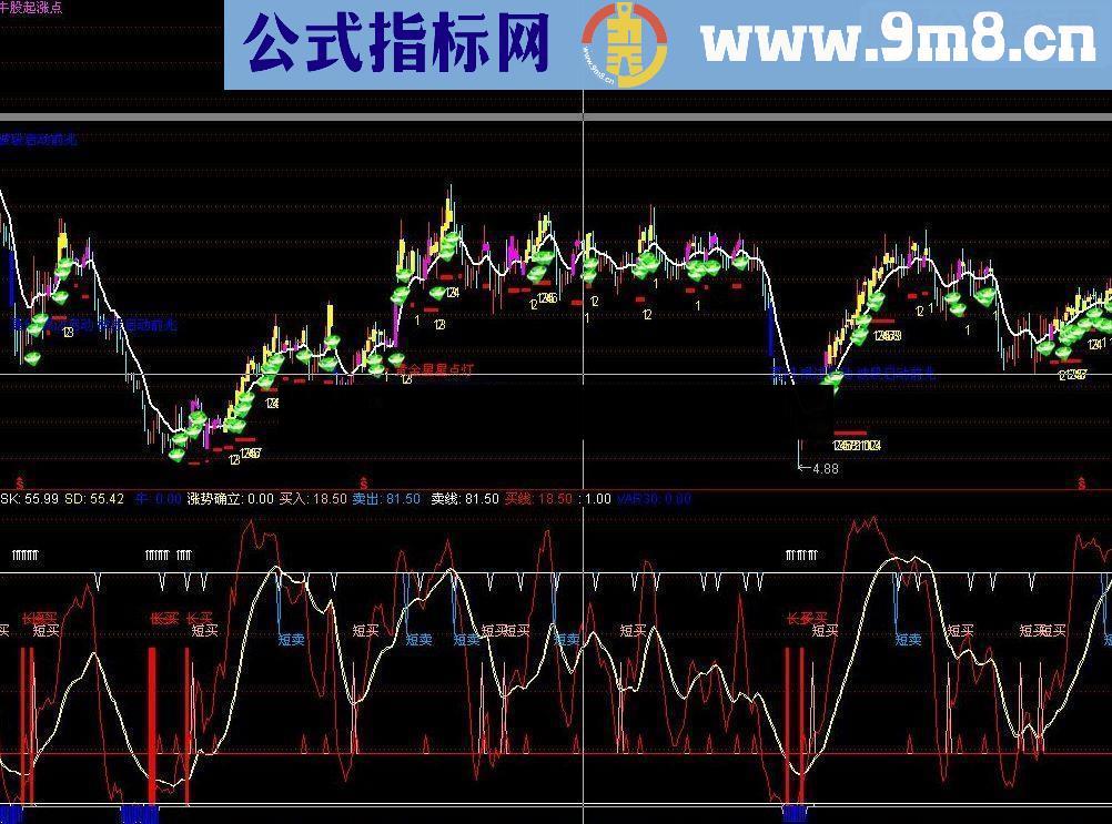 通达信成功率指标公式源码附图