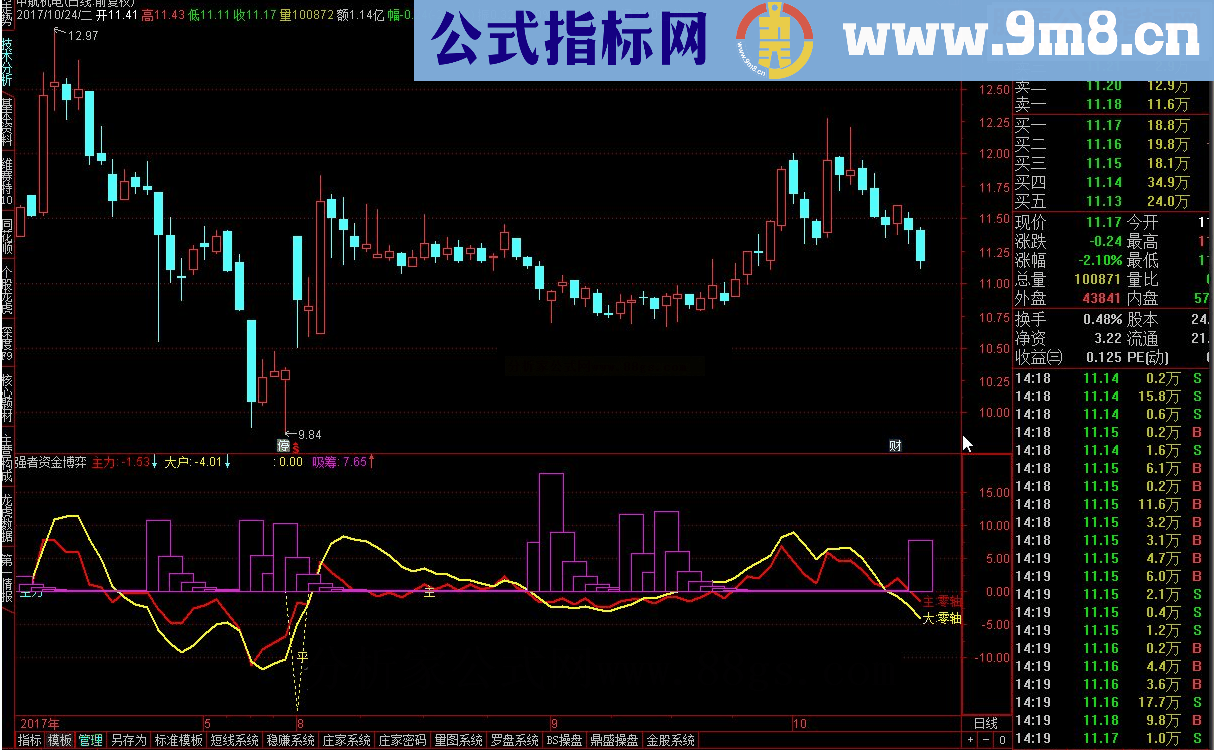 通达信强者资金博弈源码副图