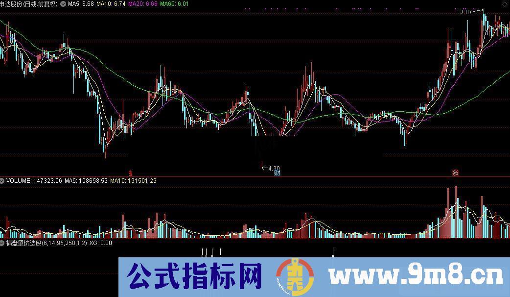 通达信横盘量坑选股公式源码