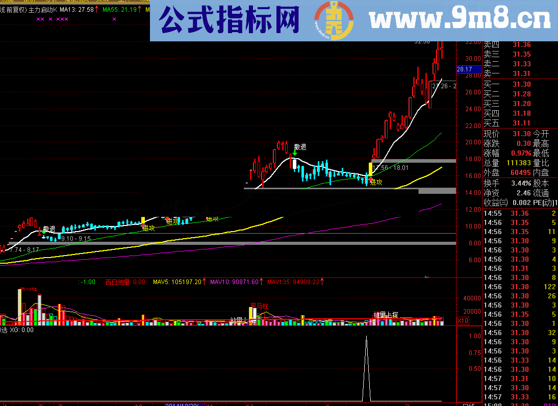 CCI上穿100的选股公式 源码