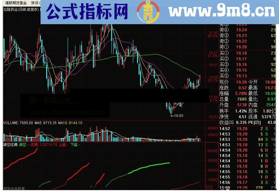 通达信清空注满指标公式源码