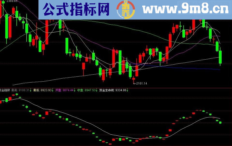 通达信资金生命线指标公式