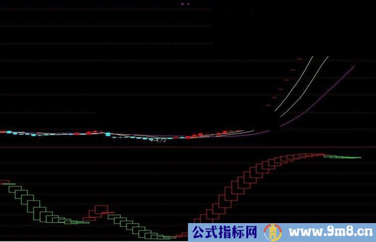 经典三线波段主图公式