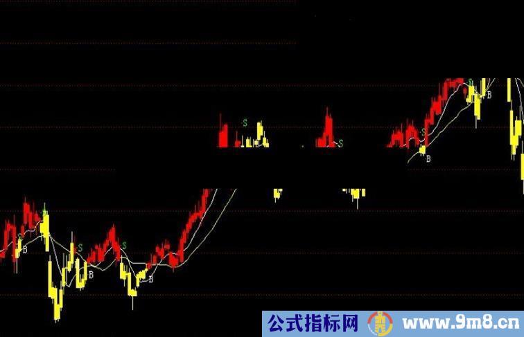 通达信官方收费公式-BS买卖 主图 源码