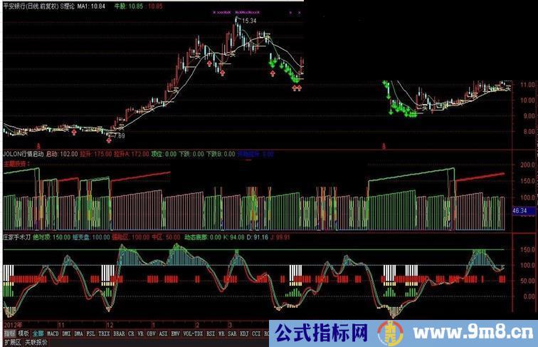 【网络指标】股票之友S理论修改优化集——庄家手术刀